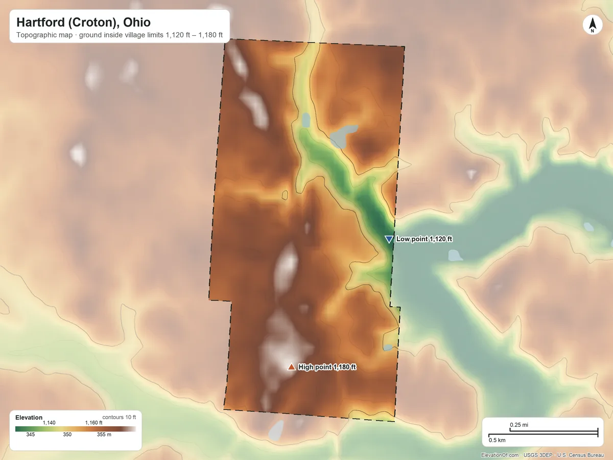 Topographic elevation map of Hartford (Croton), Ohio, shaded from 1,120 ft on the east side to 1,180 ft on the south side