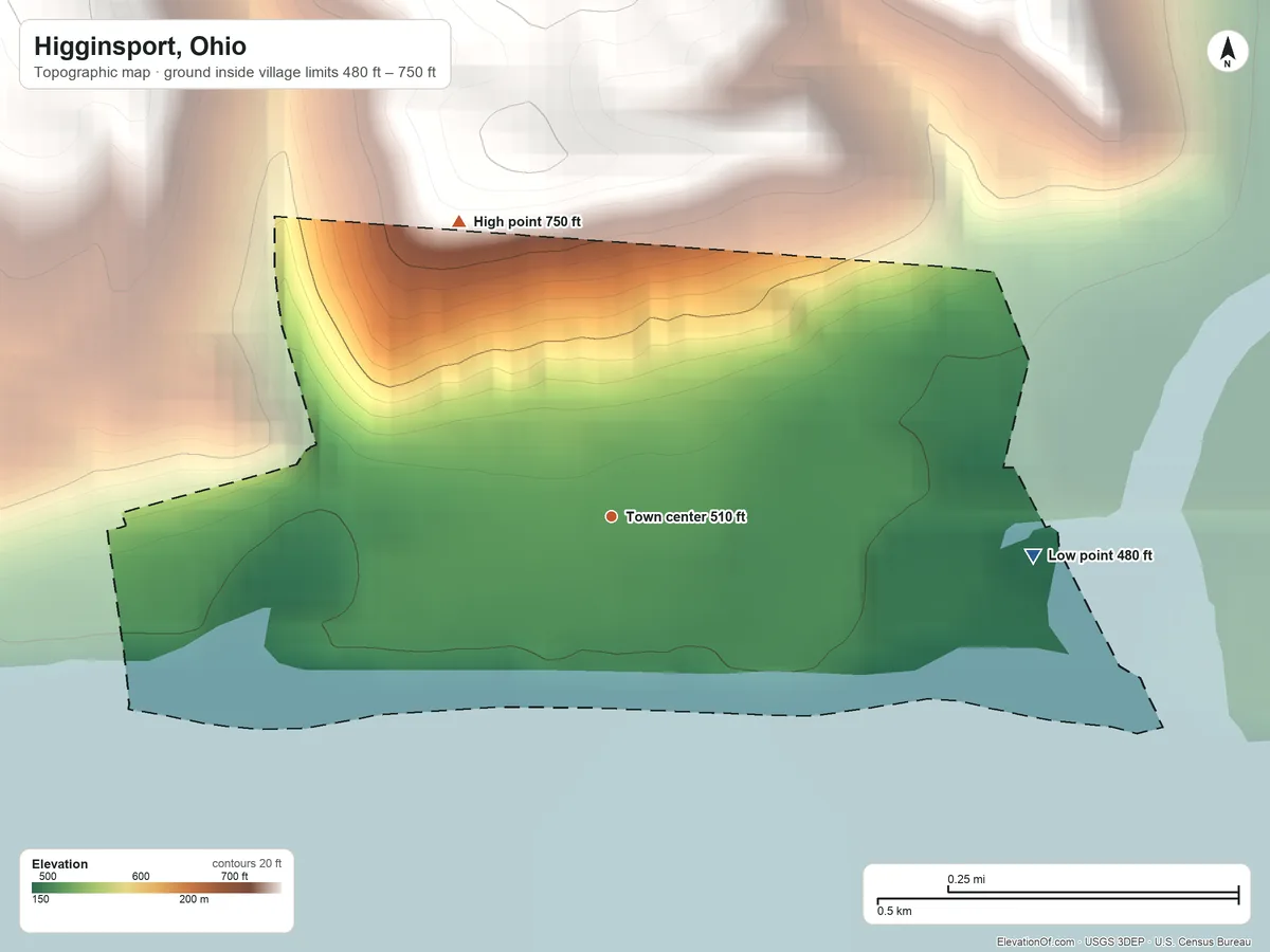 Topographic elevation map of Higginsport, Ohio, shaded from 480 ft on the east side to 750 ft on the northwest side