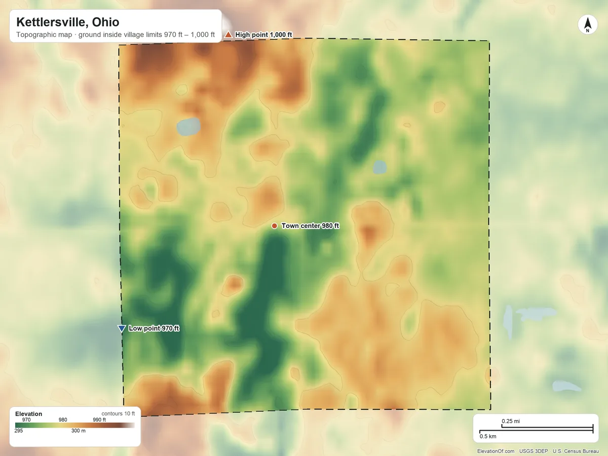 Topographic elevation map of Kettlersville, Ohio, shaded from 970 ft on the southwest side to 1,000 ft on the north side