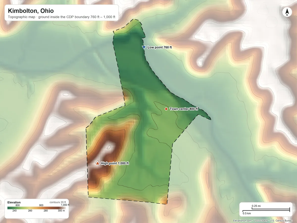 Topographic elevation map of Kimbolton, Ohio, shaded from 760 ft on the north side to 1,000 ft on the southwest side