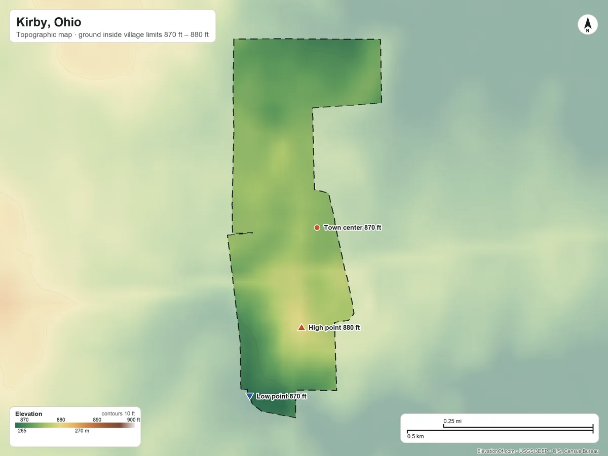 Topographic elevation map of Kirby, Ohio, shaded from 870 ft on the south side to 880 ft on the south side