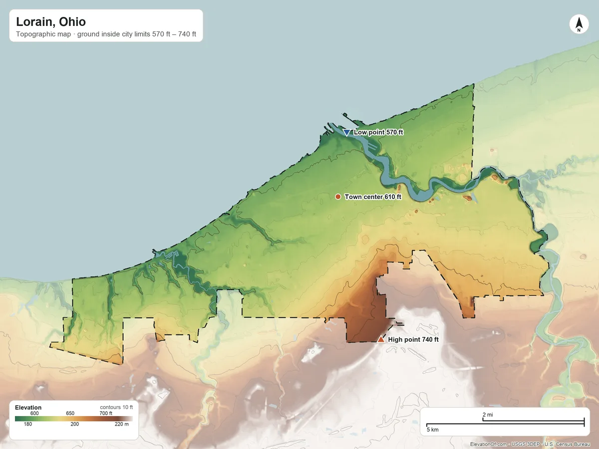 Topographic elevation map of Lorain, Ohio, shaded from 570 ft on the north side to 740 ft on the south side