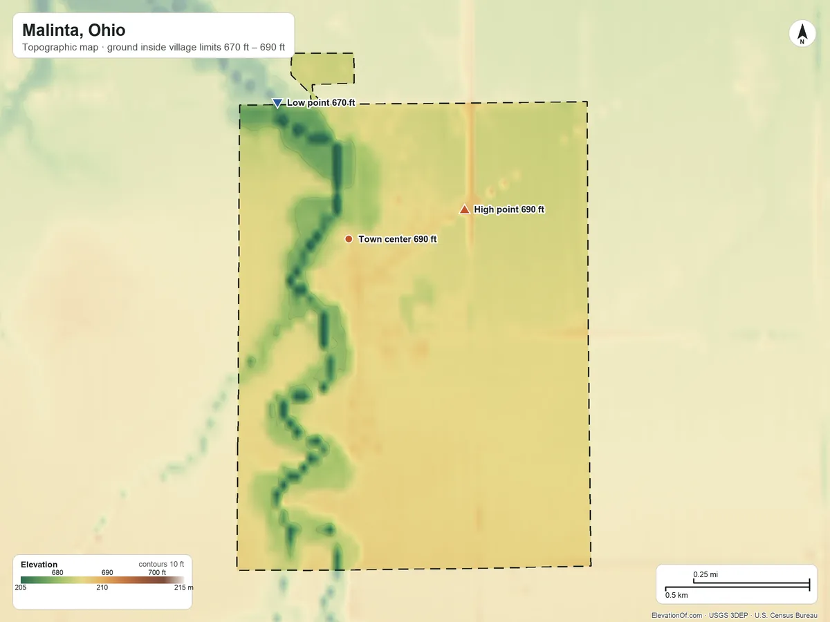 Topographic elevation map of Malinta, Ohio, shaded from 670 ft on the northwest side to 690 ft on the east side