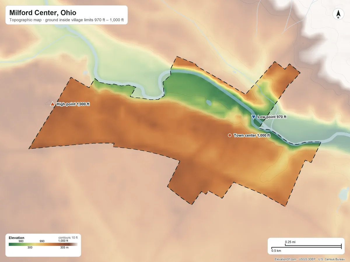 Topographic elevation map of Milford Center, Ohio, shaded from 970 ft near the middle to 1,000 ft on the west side