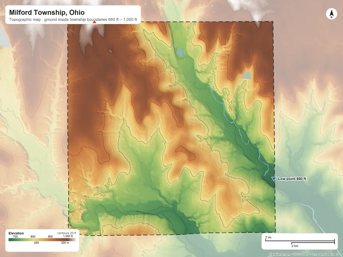 Topographic elevation map of Milford Township, Ohio, shaded from 660 ft on the southeast side to 1,050 ft on the northwest side