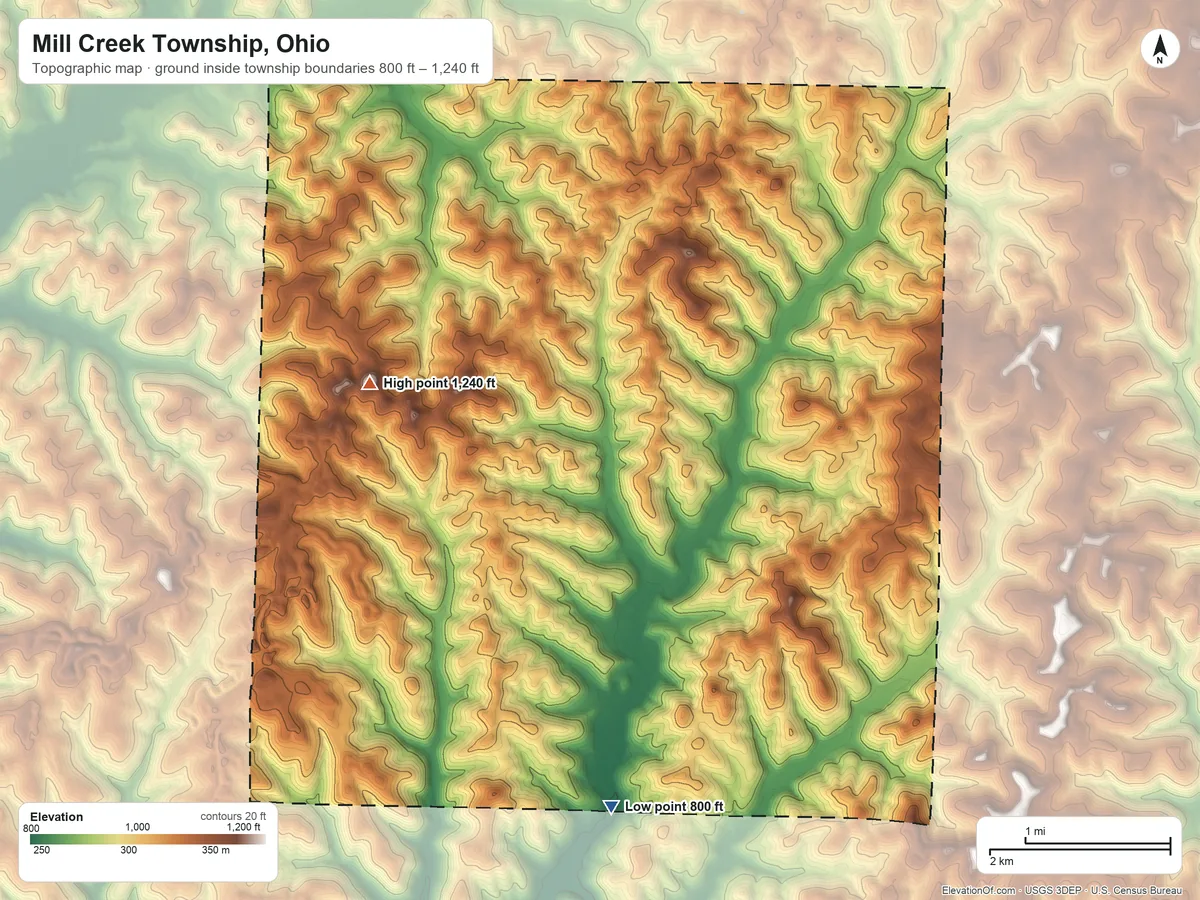 Topographic elevation map of Mill Creek Township, Ohio, shaded from 800 ft on the south side to 1,240 ft on the west side