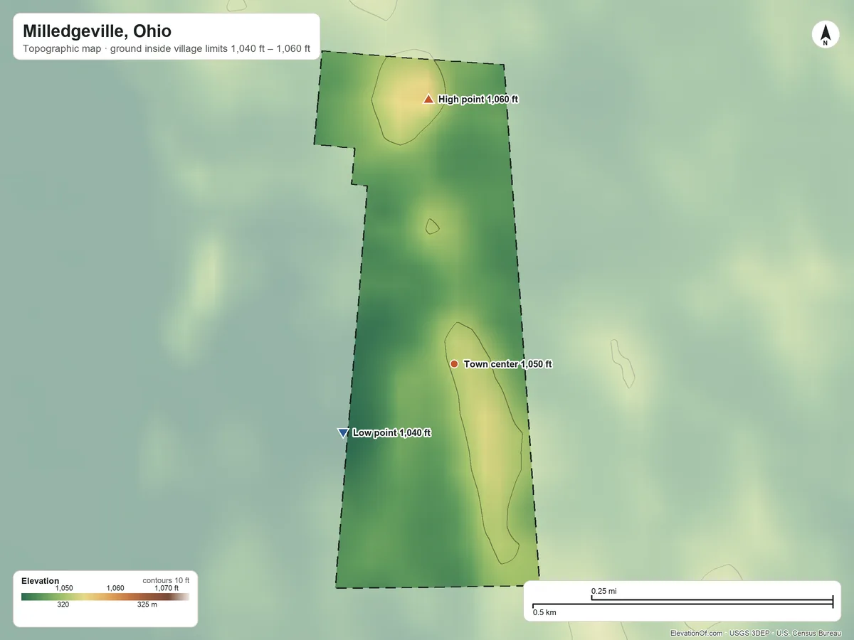 Topographic elevation map of Milledgeville, Ohio, shaded from 1,040 ft on the southwest side to 1,060 ft on the north side