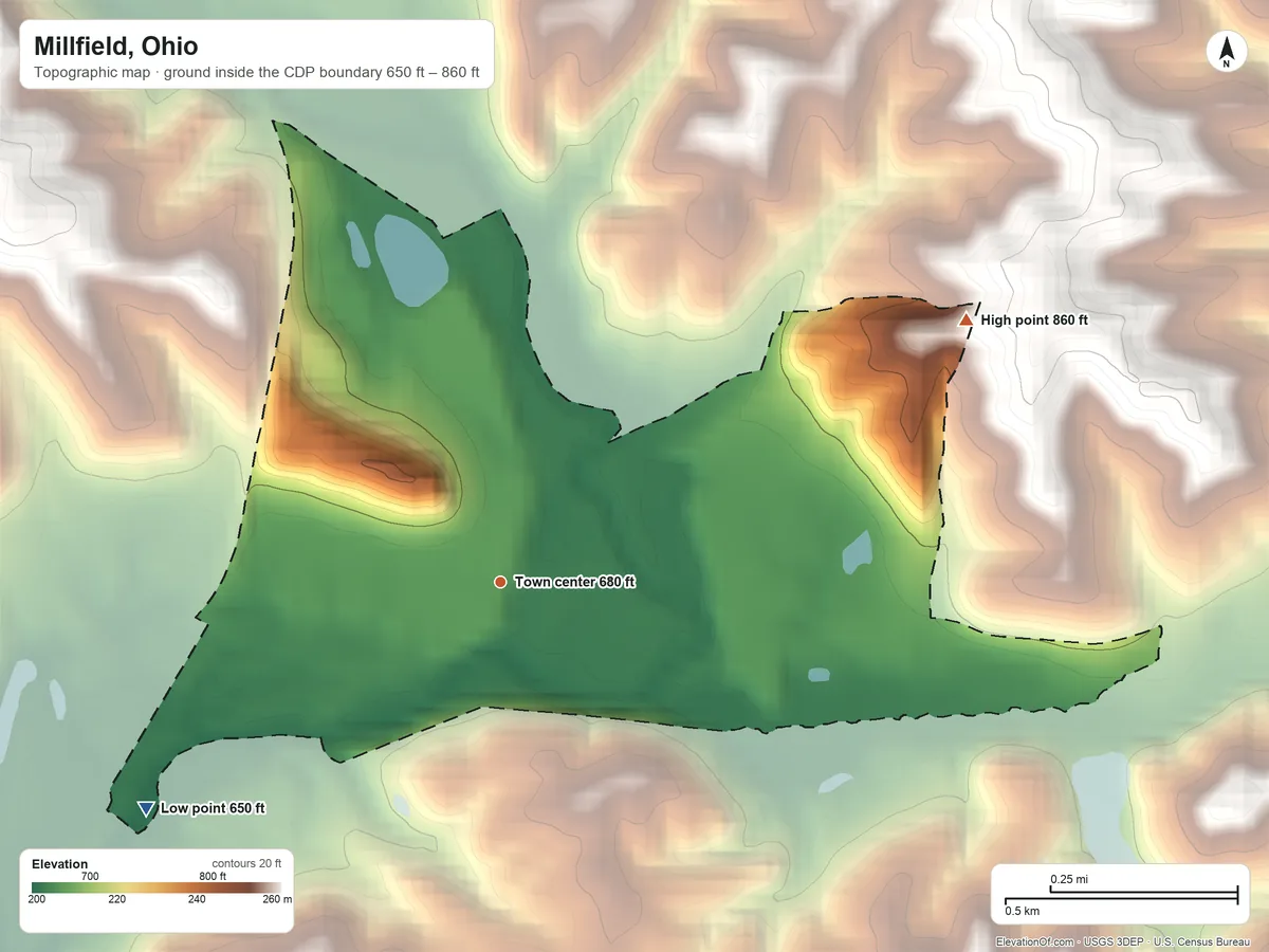 Topographic elevation map of Millfield, Ohio, shaded from 650 ft on the southwest side to 860 ft on the northeast side