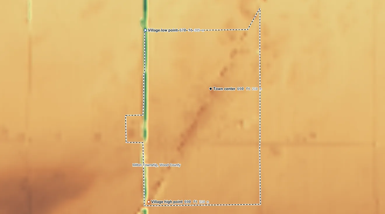 Topographic elevation map of Milton Center, Ohio, shaded from 670 ft on the northwest side to 690 ft on the southwest side