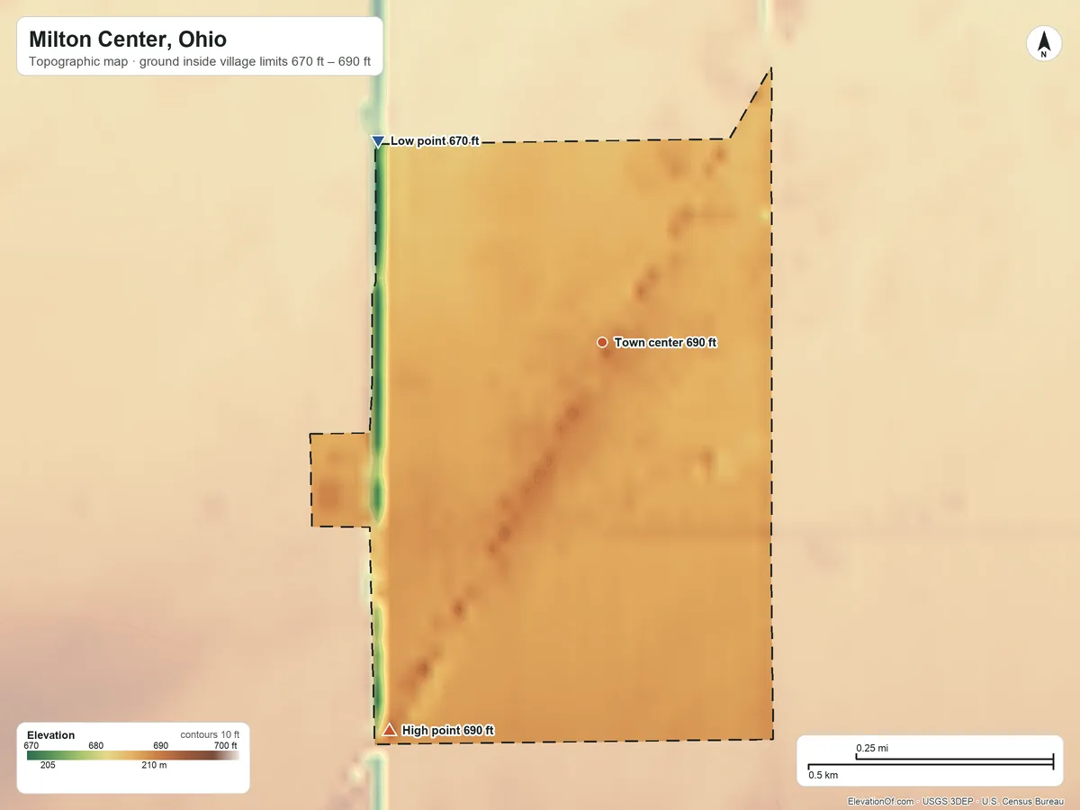 Topographic elevation map of Milton Center, Ohio, shaded from 670 ft on the northwest side to 690 ft on the southwest side