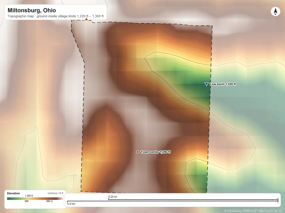 Topographic elevation map of Miltonsburg, Ohio, shaded from 1,220 ft on the northeast side to 1,300 ft on the north side