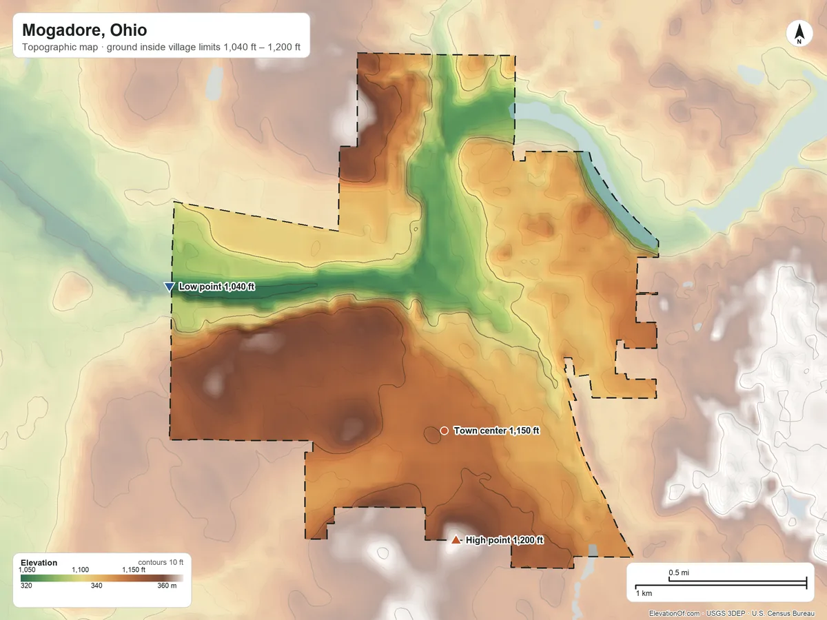 Topographic elevation map of Mogadore, Ohio, shaded from 1,040 ft on the northwest side to 1,200 ft on the south side