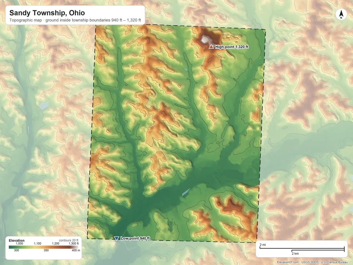 Topographic elevation map of Sandy Township, Ohio, shaded from 940 ft on the southwest side to 1,320 ft on the north side