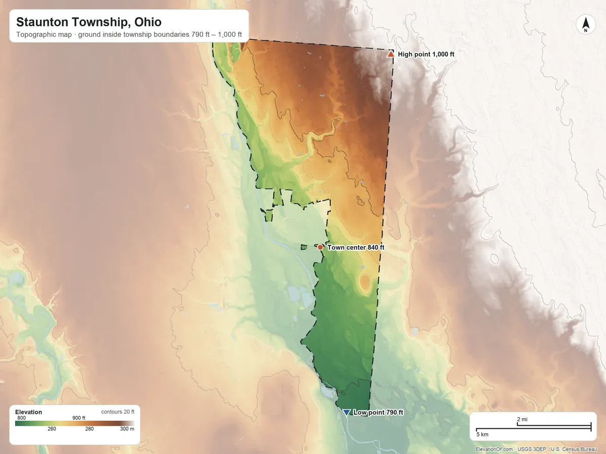 Topographic elevation map of Staunton Township, Ohio, shaded from 790 ft on the south side to 1,000 ft on the north side