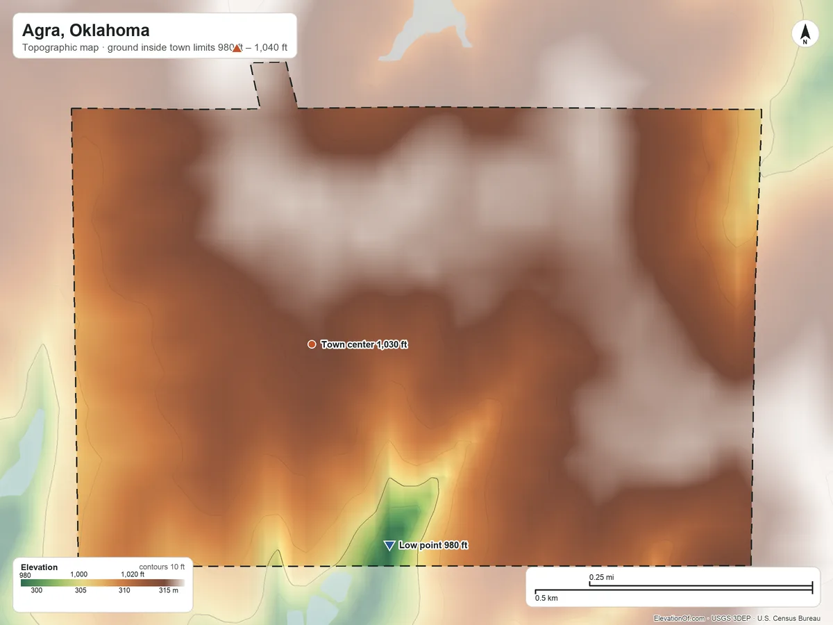 Topographic elevation map of Agra, Oklahoma, shaded from 980 ft on the south side to 1,040 ft on the north side