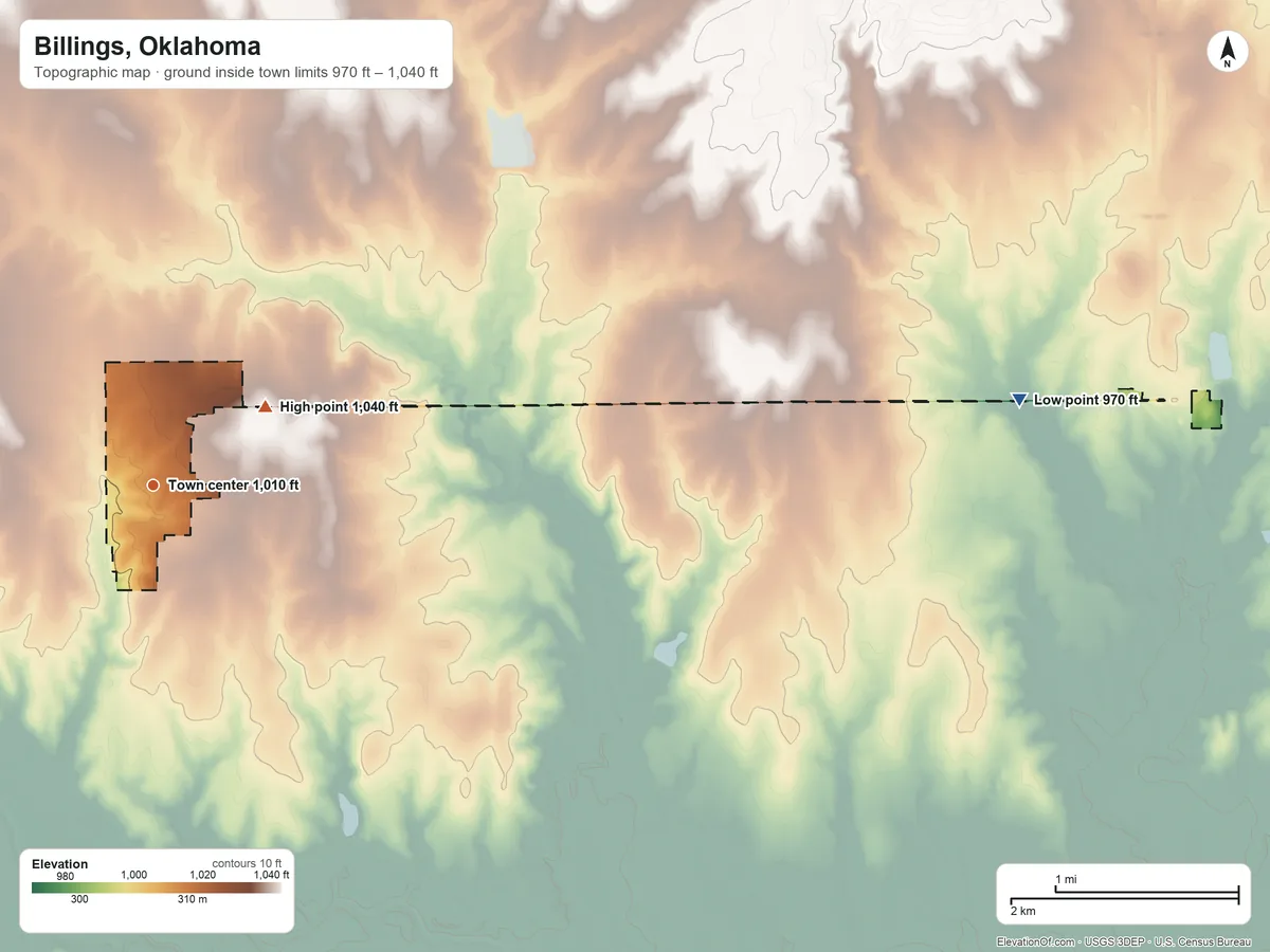 Topographic elevation map of Billings, Oklahoma, shaded from 970 ft on the east side to 1,040 ft on the northeast side