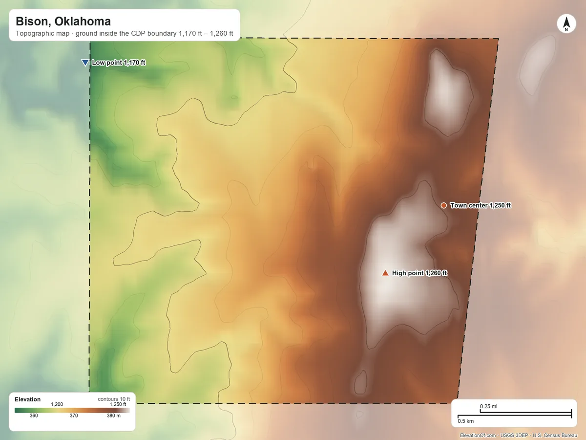 Topographic elevation map of Bison, Oklahoma, shaded from 1,170 ft on the west side to 1,260 ft on the southwest side
