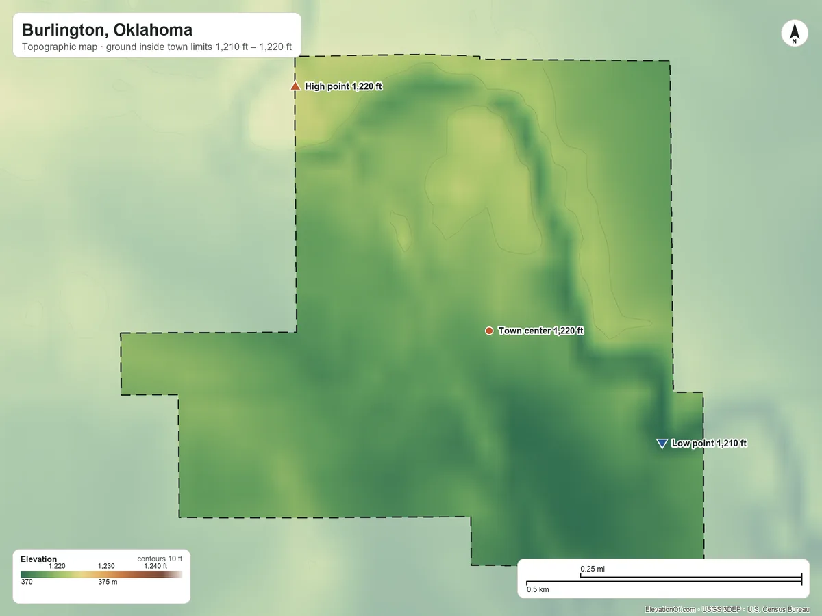 Topographic elevation map of Burlington, Oklahoma, shaded from 1,210 ft on the southeast side to 1,220 ft on the northwest side