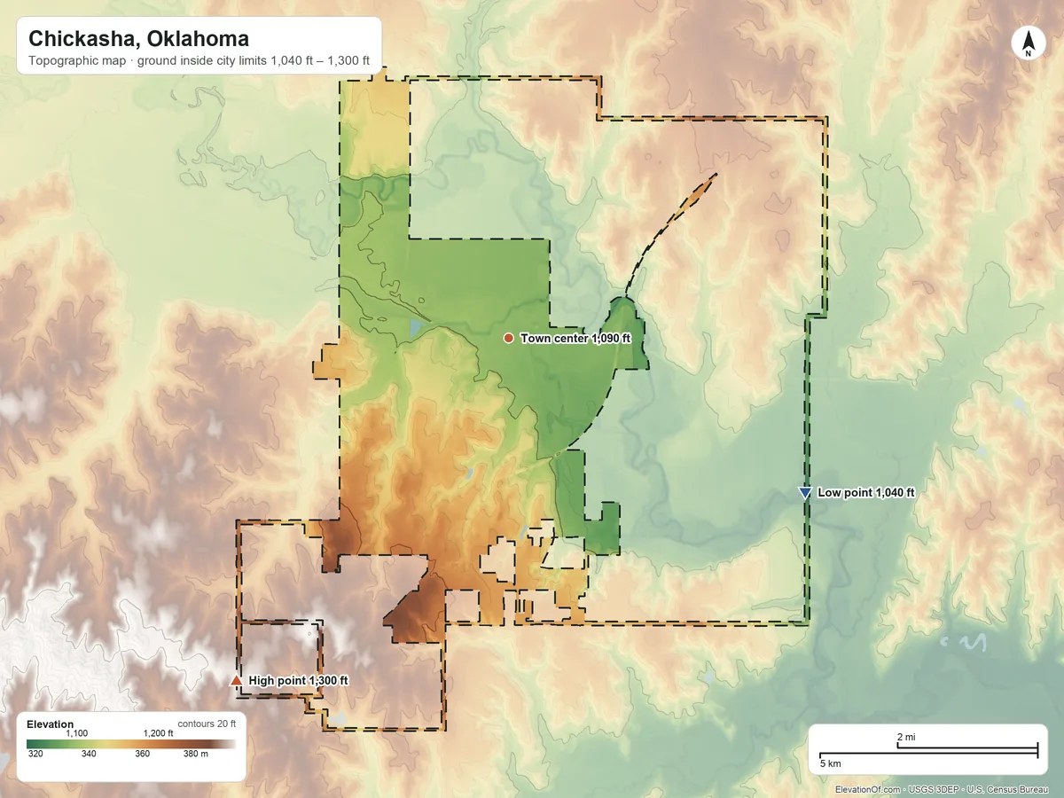 Topographic elevation map of Chickasha, Oklahoma, shaded from 1,040 ft on the southeast side to 1,300 ft on the southwest side