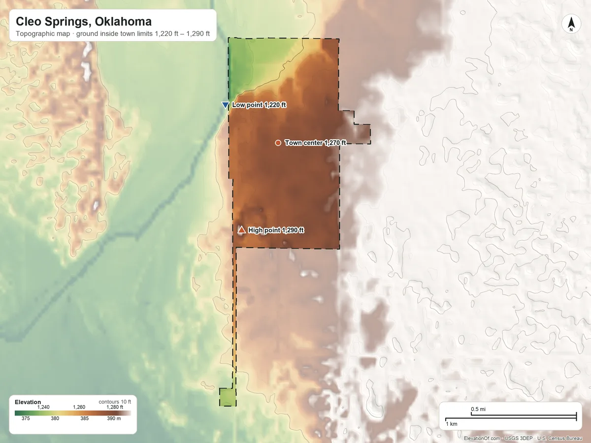 Topographic elevation map of Cleo Springs, Oklahoma, shaded from 1,220 ft on the northwest side to 1,290 ft on the southwest side