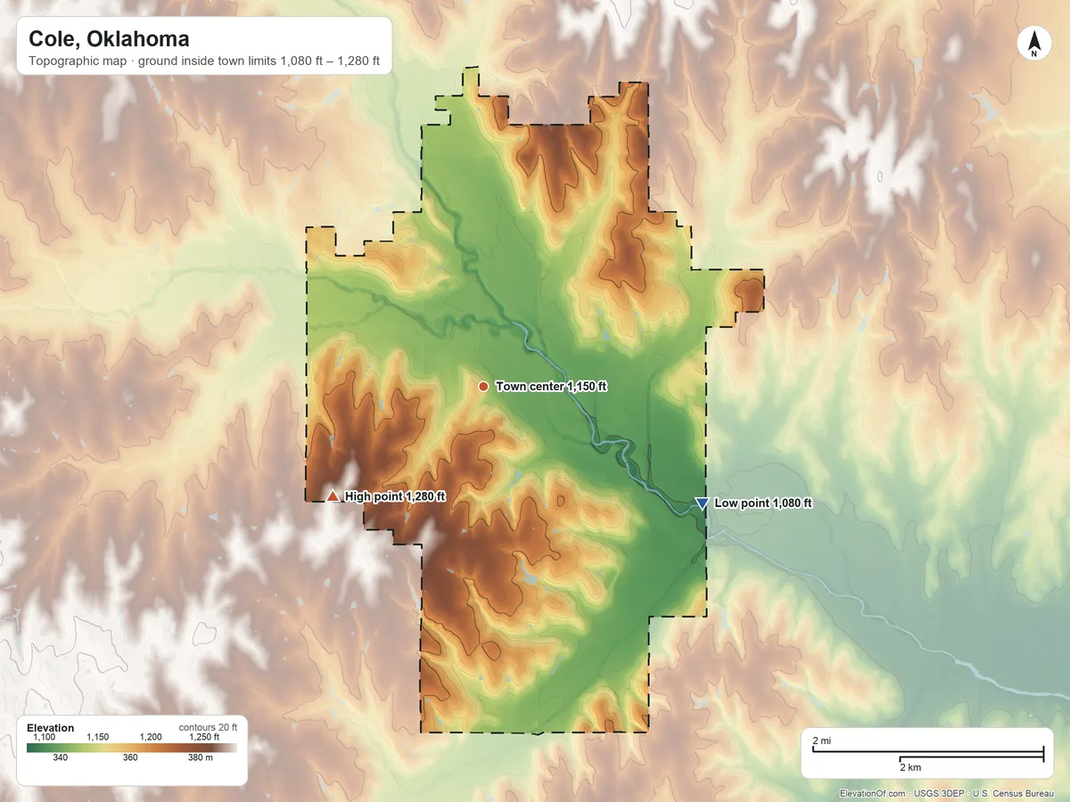 Topographic elevation map of Cole, Oklahoma, shaded from 1,080 ft on the southeast side to 1,280 ft on the southwest side