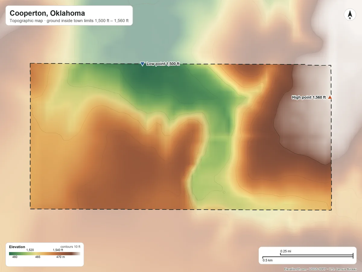 Topographic elevation map of Cooperton, Oklahoma, shaded from 1,500 ft on the northwest side to 1,560 ft on the north side