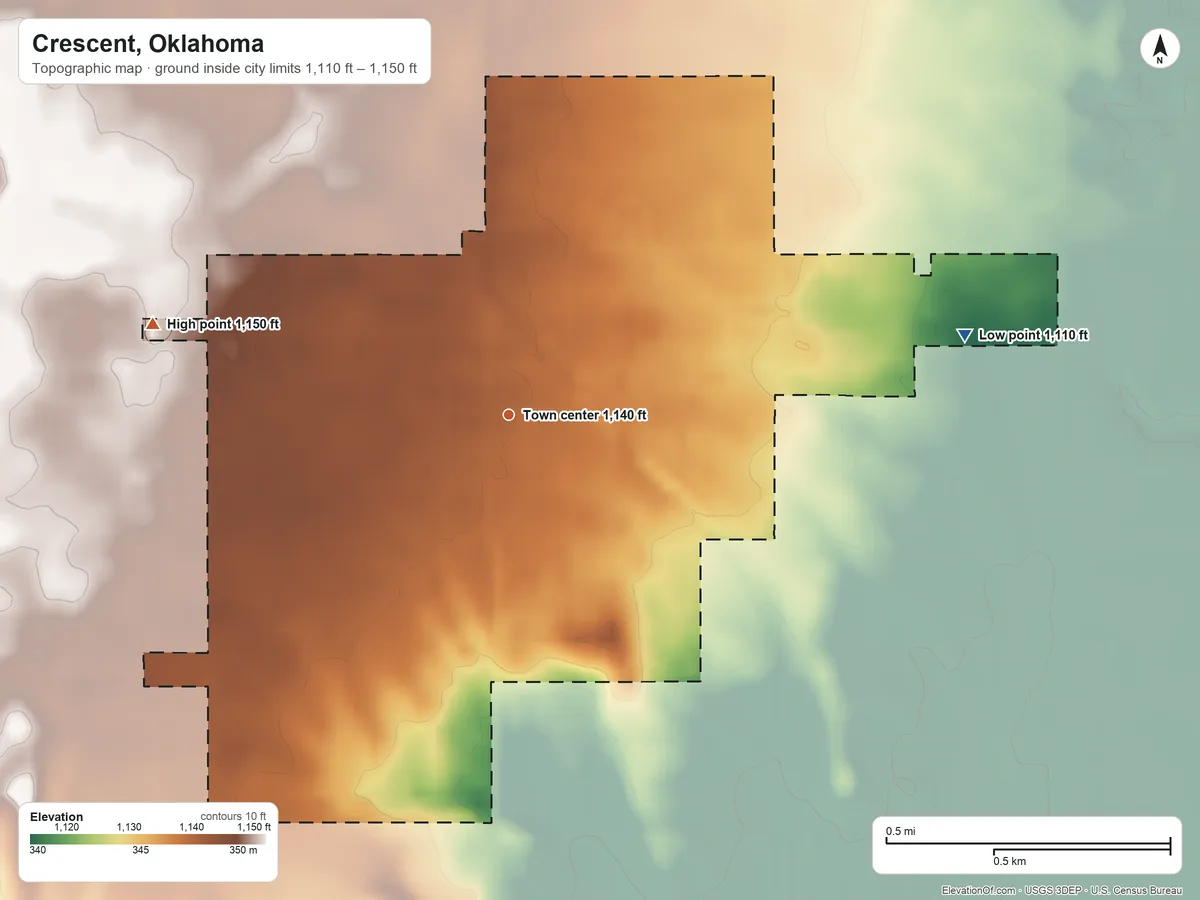 Topographic elevation map of Crescent, Oklahoma, shaded from 1,110 ft on the east side to 1,150 ft on the west side