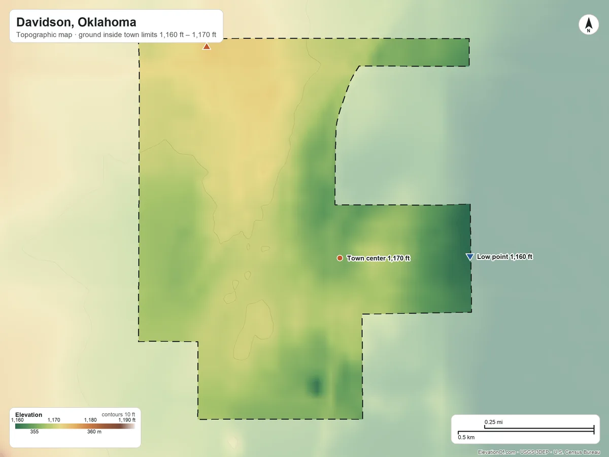 Topographic elevation map of Davidson, Oklahoma, shaded from 1,160 ft on the east side to 1,170 ft on the northwest side