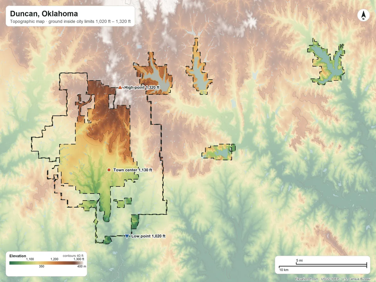 Topographic elevation map of Duncan, Oklahoma, shaded from 1,020 ft on the south side to 1,320 ft on the north side