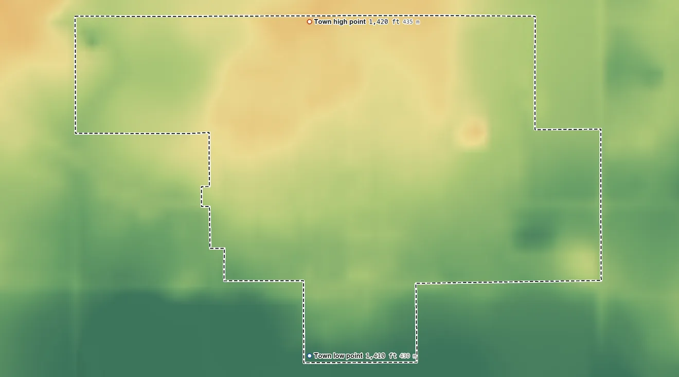 Topographic elevation map of East Duke, Oklahoma, shaded from 1,410 ft on the south side to 1,420 ft on the north side