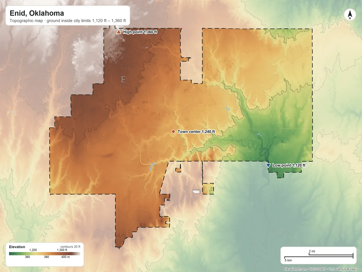 Topographic elevation map of Enid, Oklahoma, shaded from 1,120 ft on the east side to 1,360 ft on the northwest side
