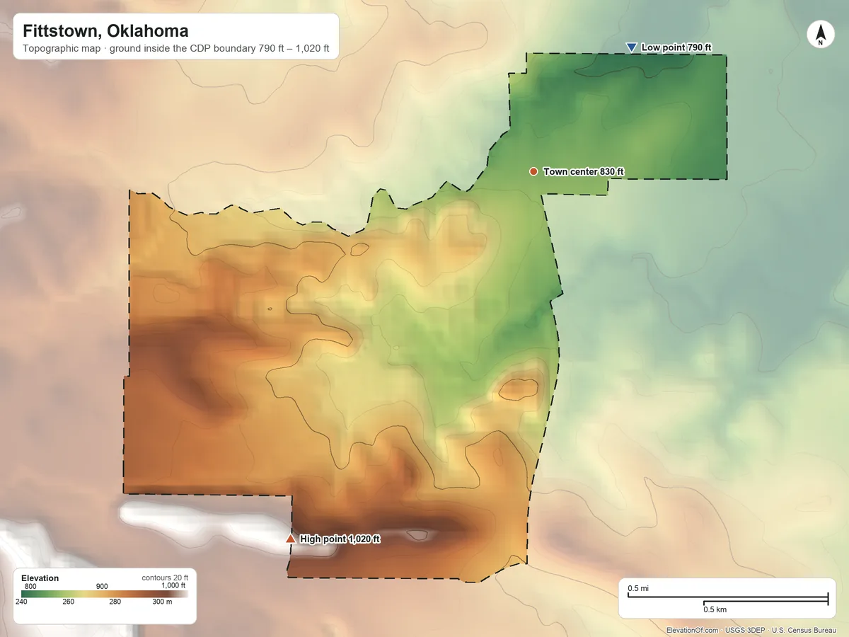 Topographic elevation map of Fittstown, Oklahoma, shaded from 790 ft on the northeast side to 1,020 ft on the southwest side