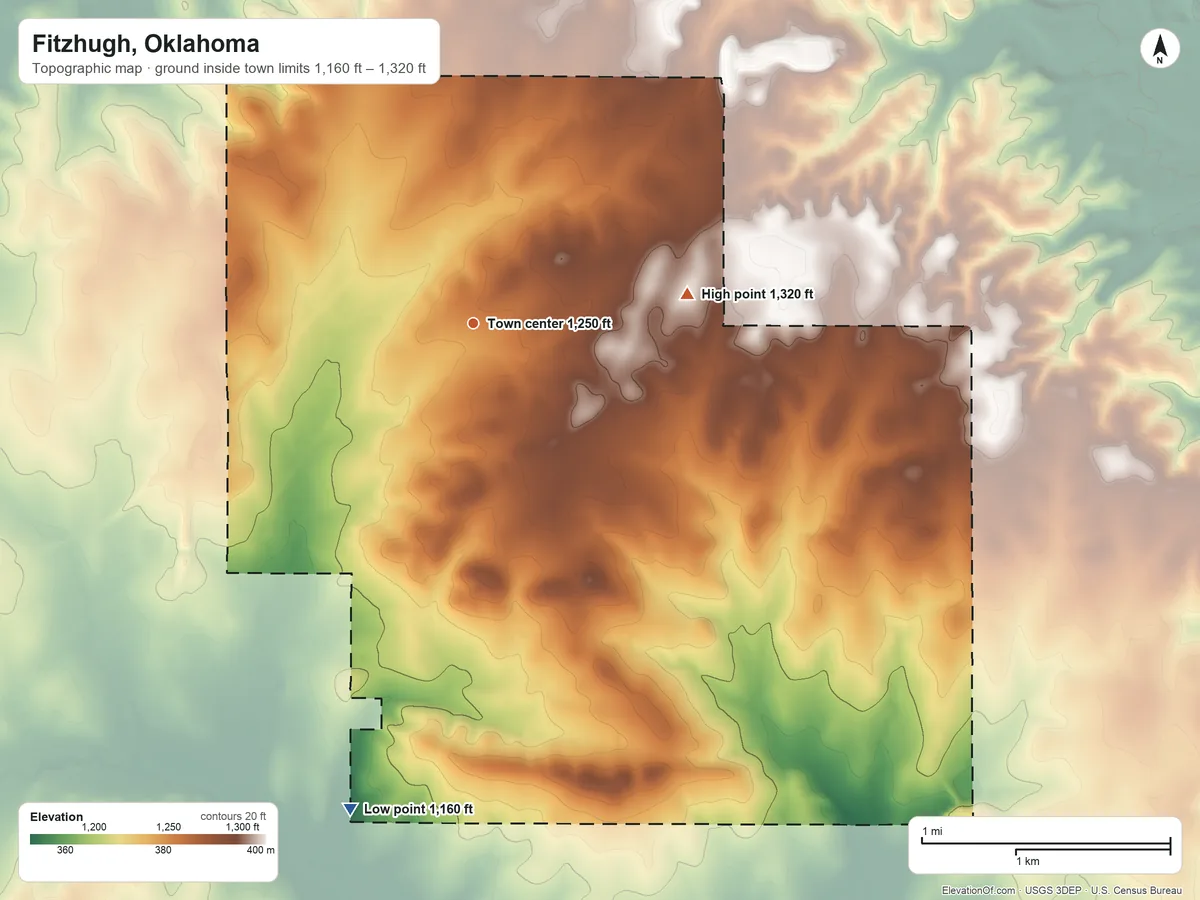 Topographic elevation map of Fitzhugh, Oklahoma, shaded from 1,160 ft on the south side to 1,320 ft on the east side