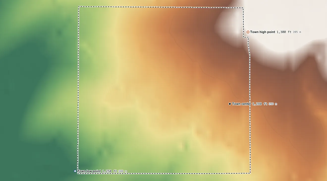 Topographic elevation map of Foraker, Oklahoma, shaded from 1,250 ft on the southwest side to 1,300 ft on the north side