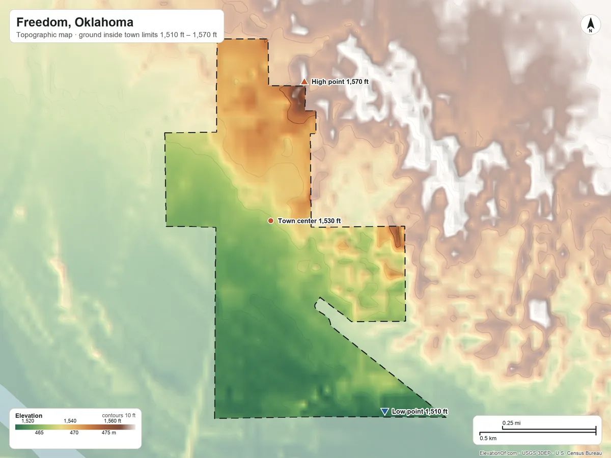 Topographic elevation map of Freedom, Oklahoma, shaded from 1,510 ft on the southeast side to 1,570 ft on the north side