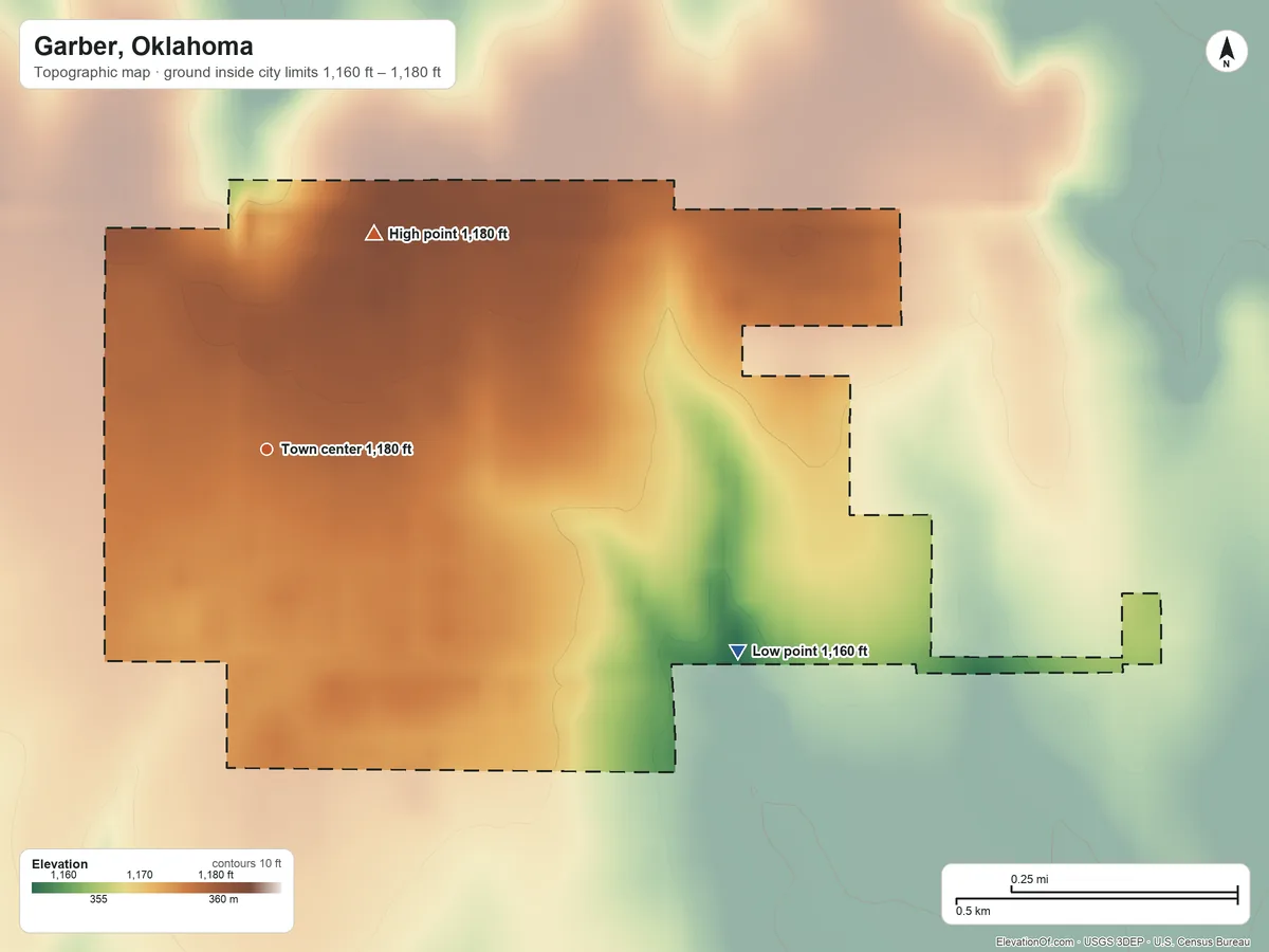 Topographic elevation map of Garber, Oklahoma, shaded from 1,160 ft on the southeast side to 1,180 ft on the northeast side