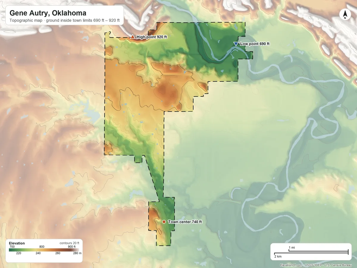 Topographic elevation map of Gene Autry, Oklahoma, shaded from 690 ft on the north side to 920 ft on the north side