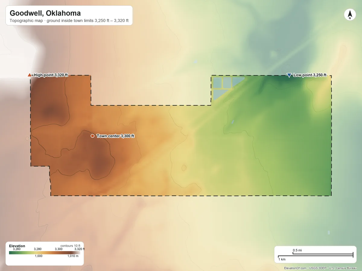 Topographic elevation map of Goodwell, Oklahoma, shaded from 3,250 ft on the east side to 3,320 ft on the northwest side