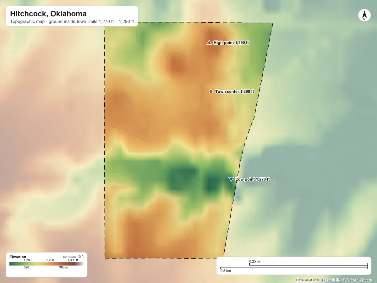 Topographic elevation map of Hitchcock, Oklahoma, shaded from 1,270 ft on the south side to 1,290 ft on the north side