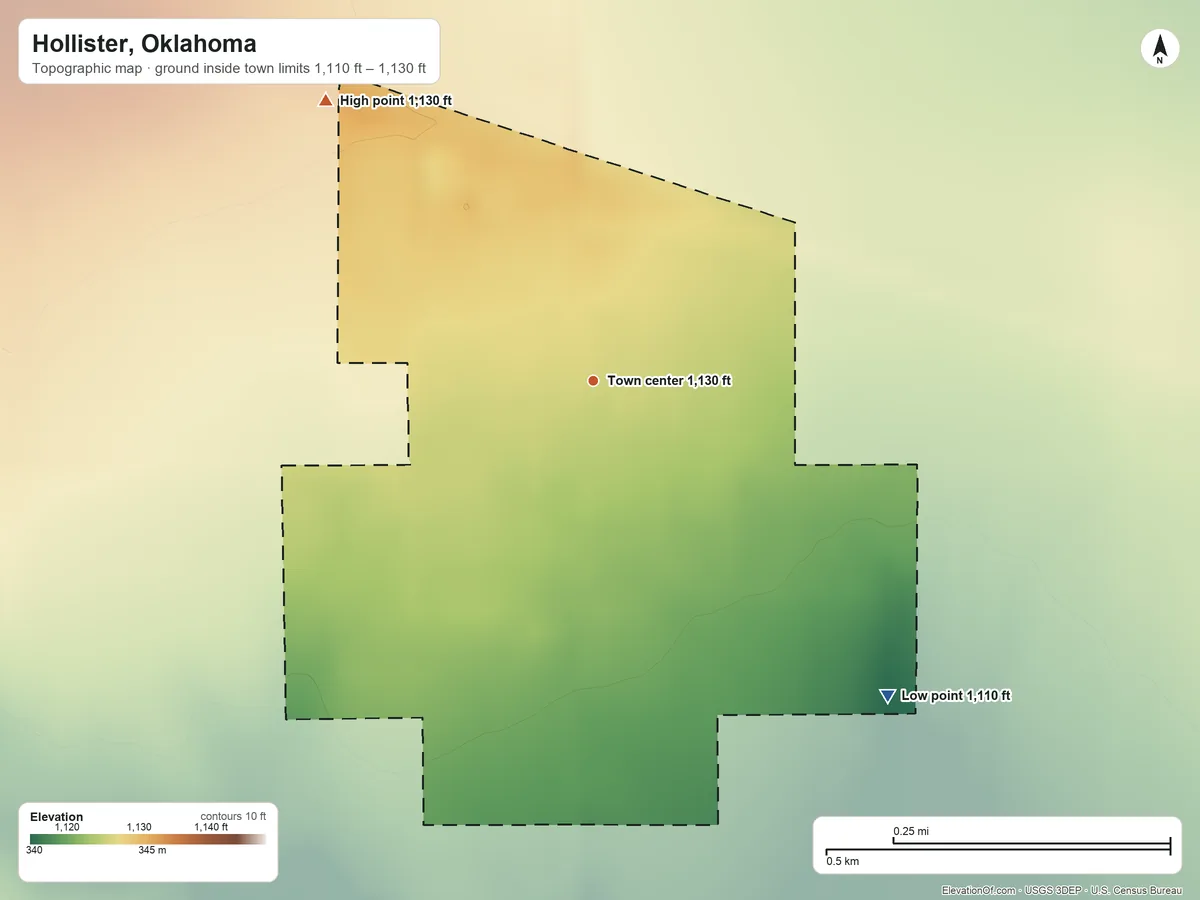Topographic elevation map of Hollister, Oklahoma, shaded from 1,110 ft on the southeast side to 1,130 ft on the northwest side