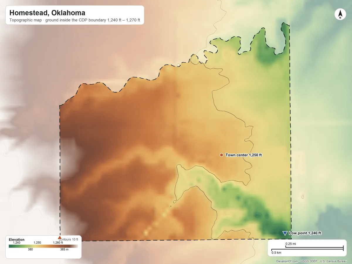 Topographic elevation map of Homestead, Oklahoma, shaded from 1,240 ft on the southeast side to 1,270 ft on the southwest side