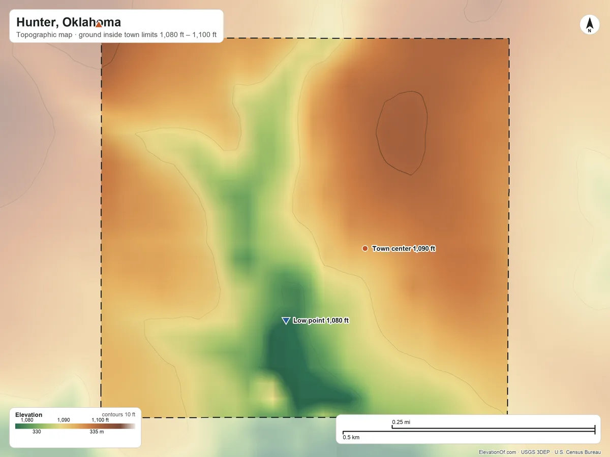 Topographic elevation map of Hunter, Oklahoma, shaded from 1,080 ft on the southwest side to 1,100 ft on the northwest side