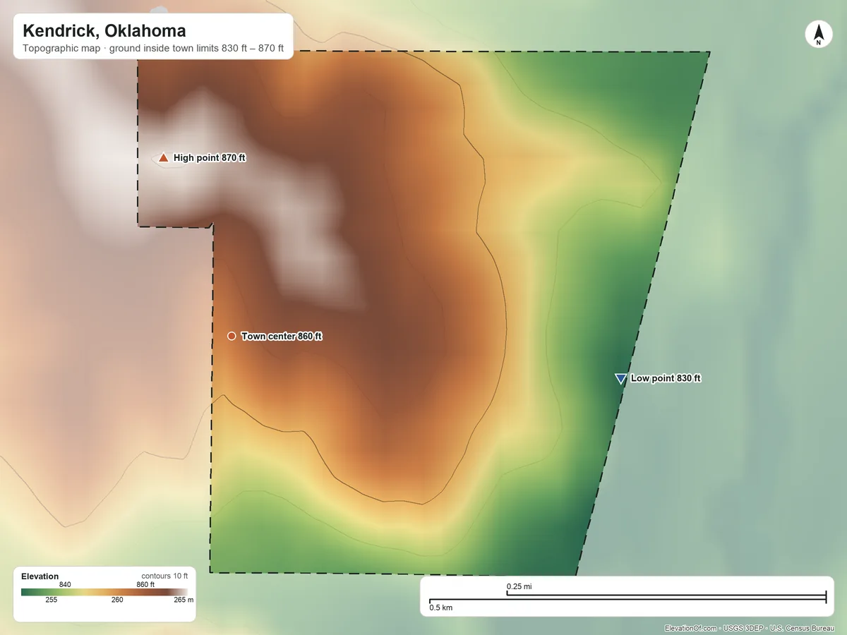 Topographic elevation map of Kendrick, Oklahoma, shaded from 830 ft on the east side to 870 ft on the north side