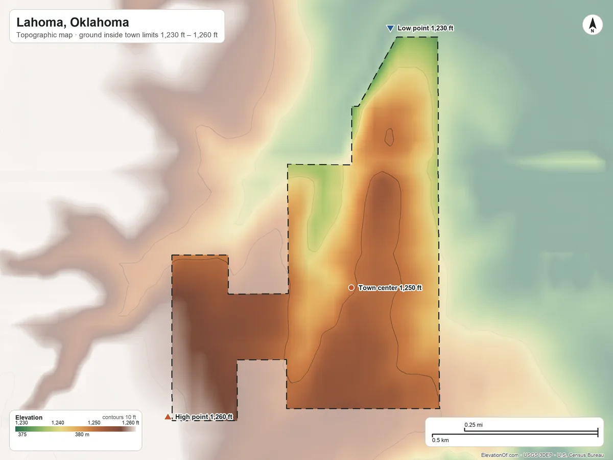 Topographic elevation map of Lahoma, Oklahoma, shaded from 1,230 ft on the north side to 1,260 ft on the southwest side