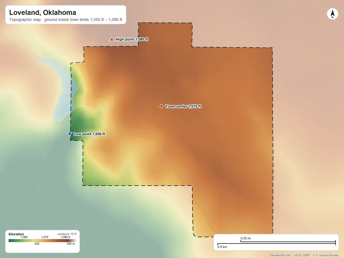 Topographic elevation map of Loveland, Oklahoma, shaded from 1,050 ft on the west side to 1,080 ft on the northwest side