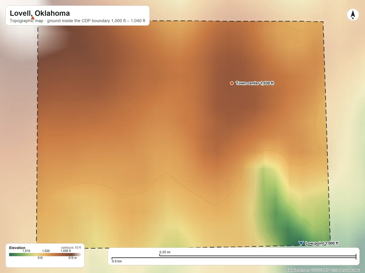 Topographic elevation map of Lovell, Oklahoma, shaded from 1,000 ft on the southeast side to 1,040 ft on the west side