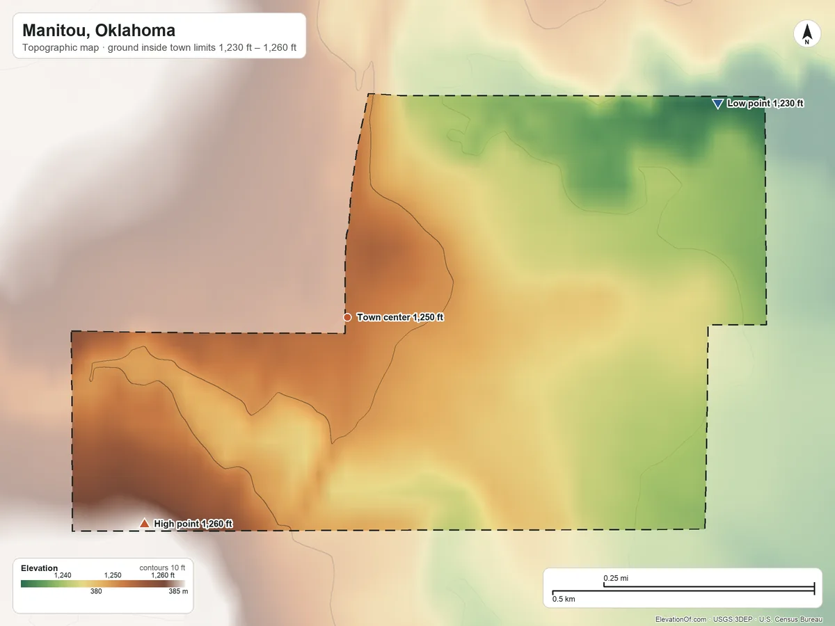 Topographic elevation map of Manitou, Oklahoma, shaded from 1,230 ft on the northeast side to 1,260 ft on the southwest side