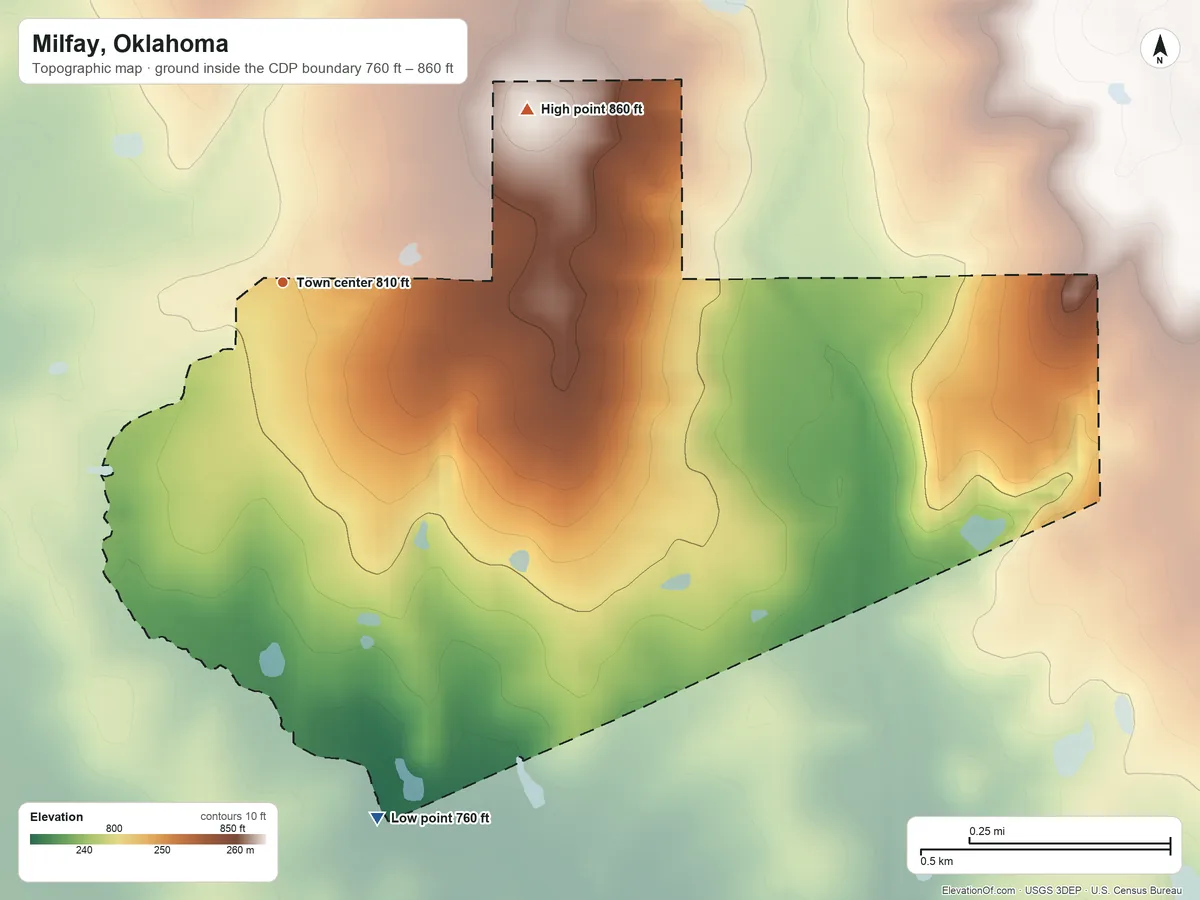 Topographic elevation map of Milfay, Oklahoma, shaded from 760 ft on the south side to 860 ft on the northeast side