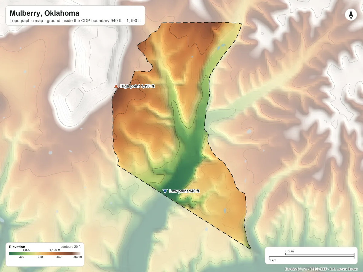 Topographic elevation map of Mulberry, Oklahoma, shaded from 940 ft on the south side to 1,190 ft on the northwest side