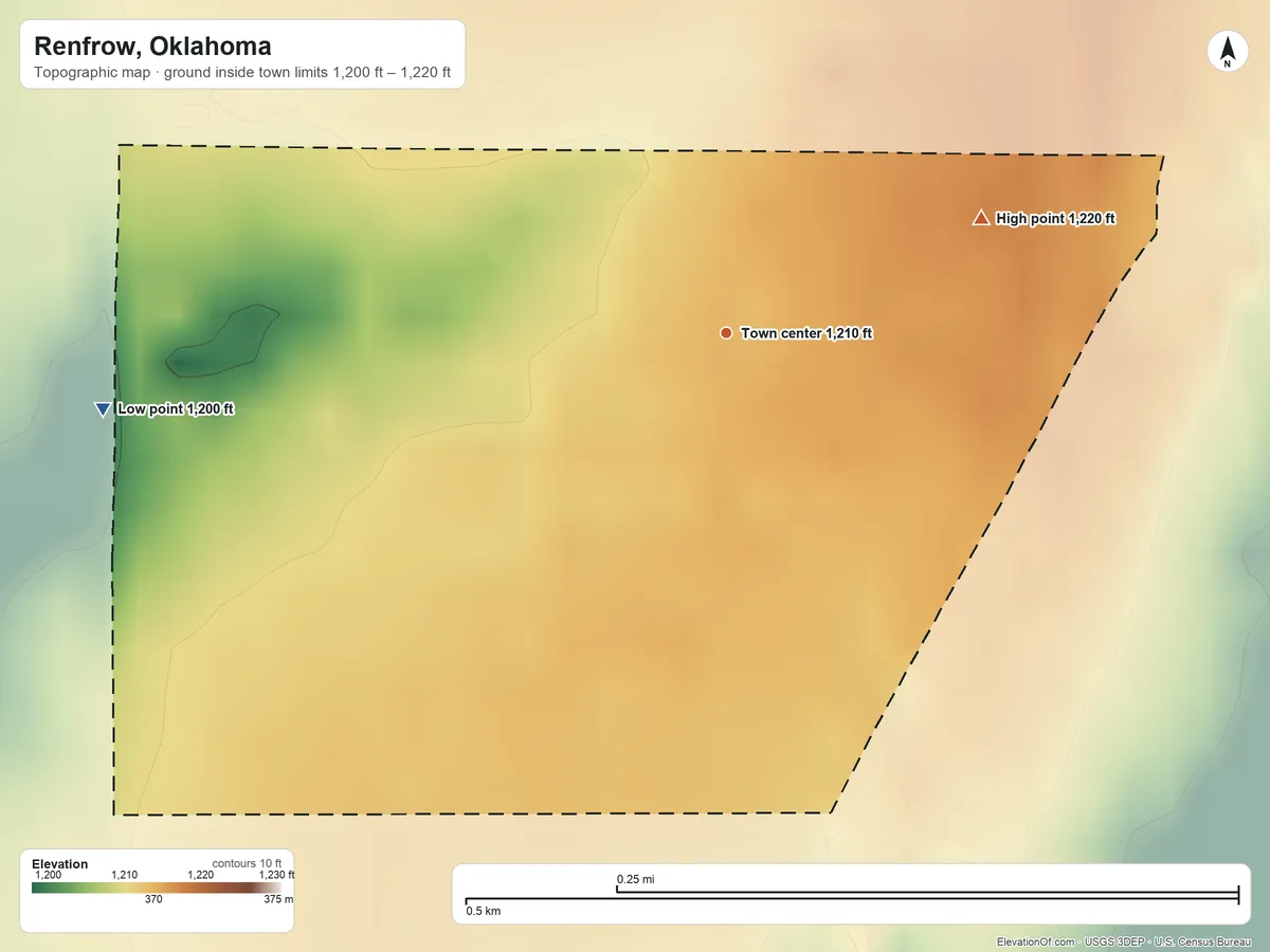 Topographic elevation map of Renfrow, Oklahoma, shaded from 1,200 ft on the west side to 1,220 ft on the northeast side
